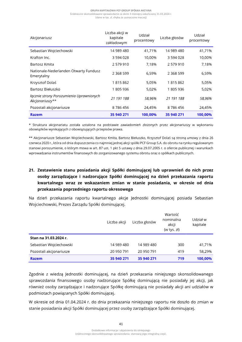 Page 41