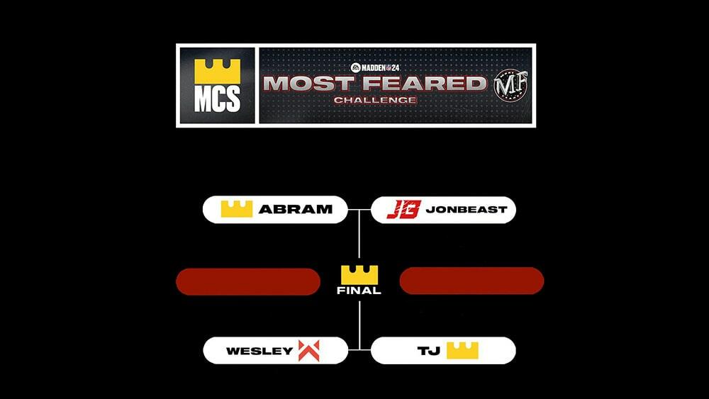 Cover of Madden NFL 24 Championship Series: Most Feared Kicks Off Oct. 18