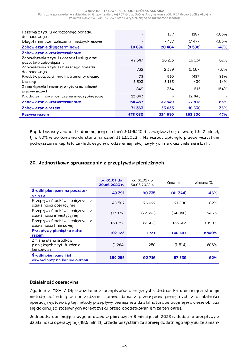 Page 43