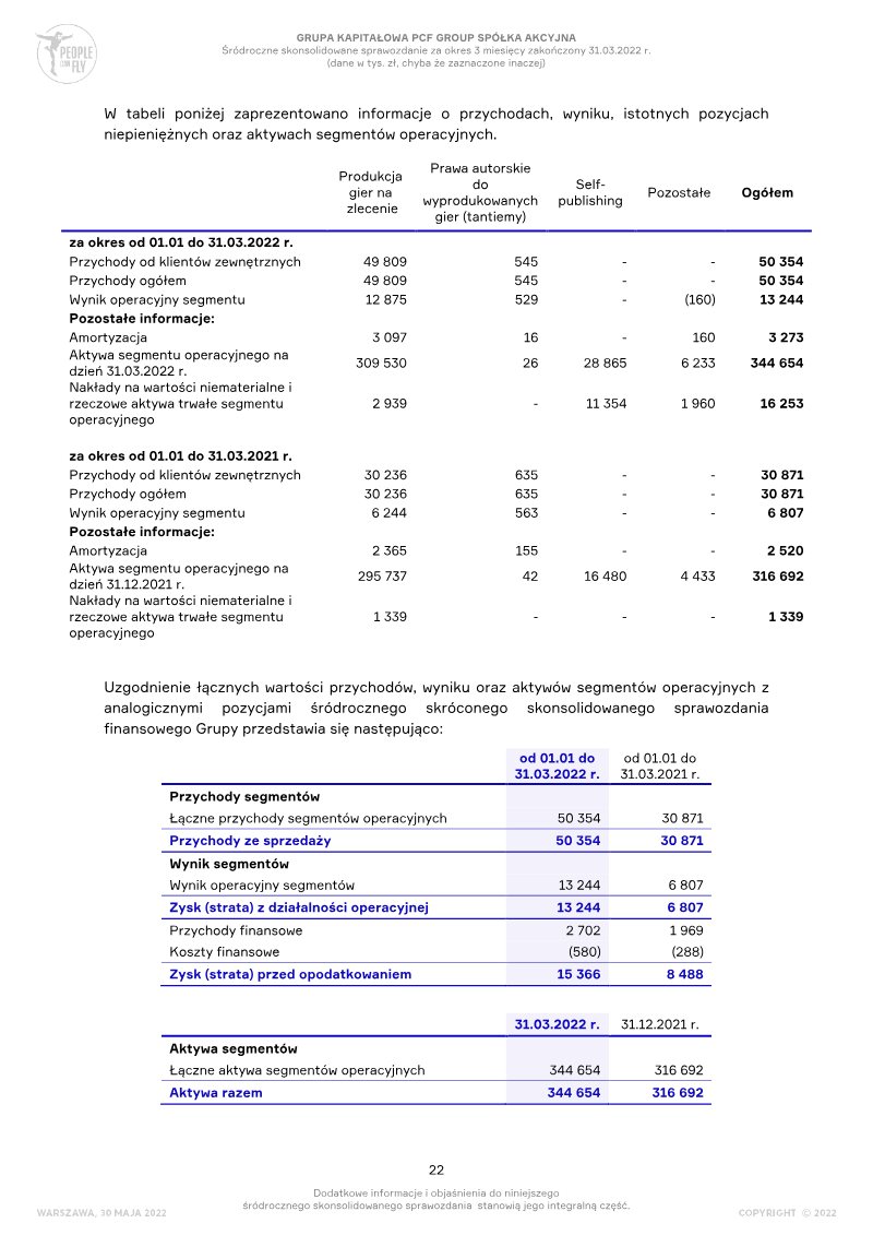Page 22