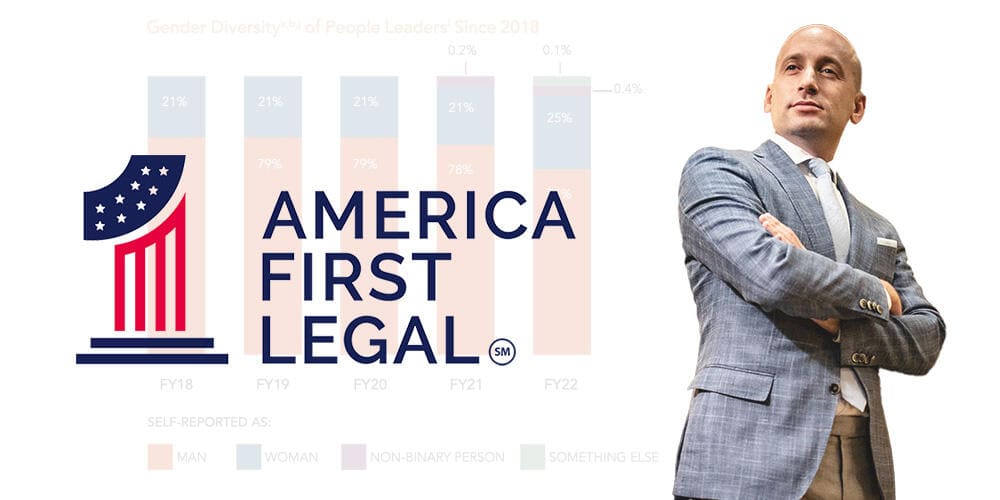 Cover of America First Legal Files Complaint Against Activision Blizzard With EEOC