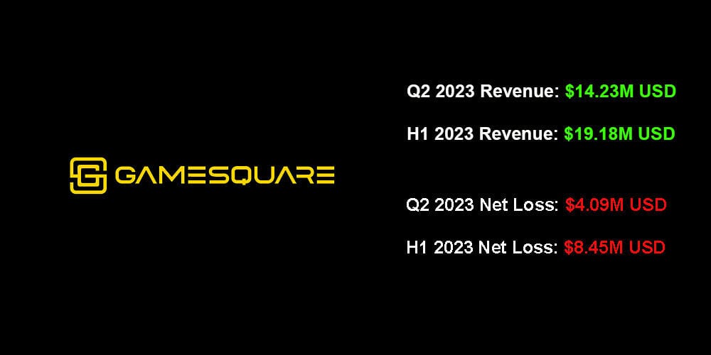 Cover of GameSquare Q2 2023 Financial Results