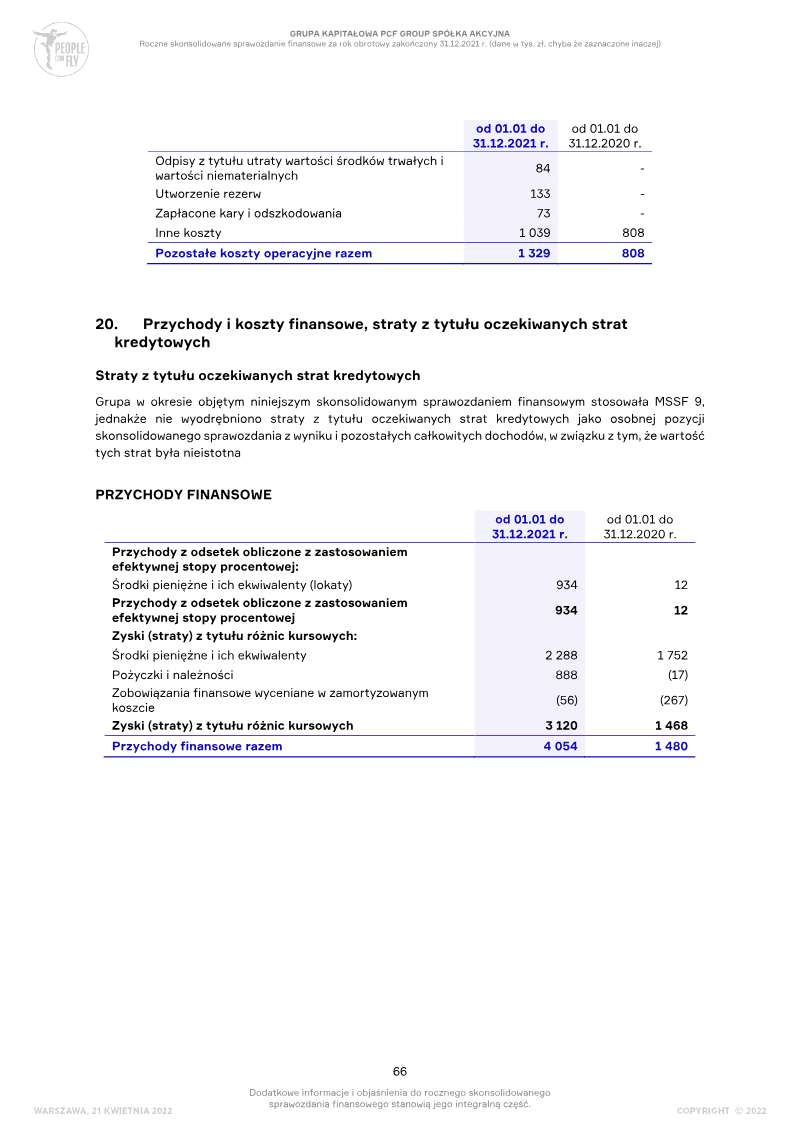 Page 66