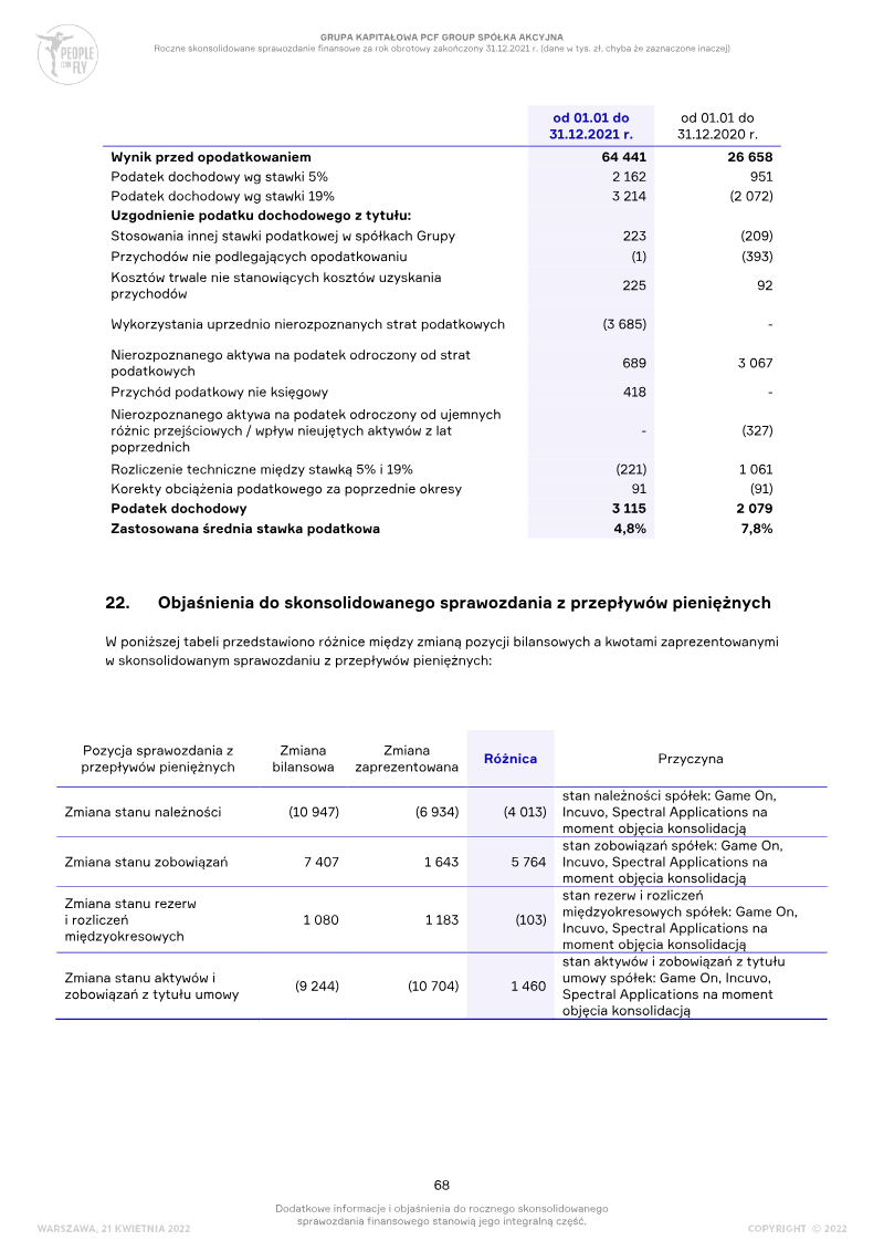 Page 68