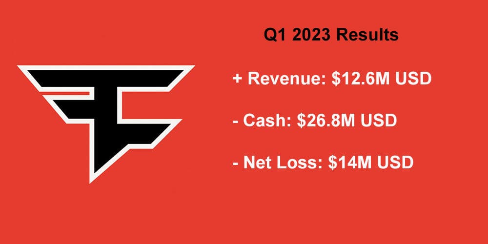 Cover of FaZe Clan Q1 2023 Financial Results