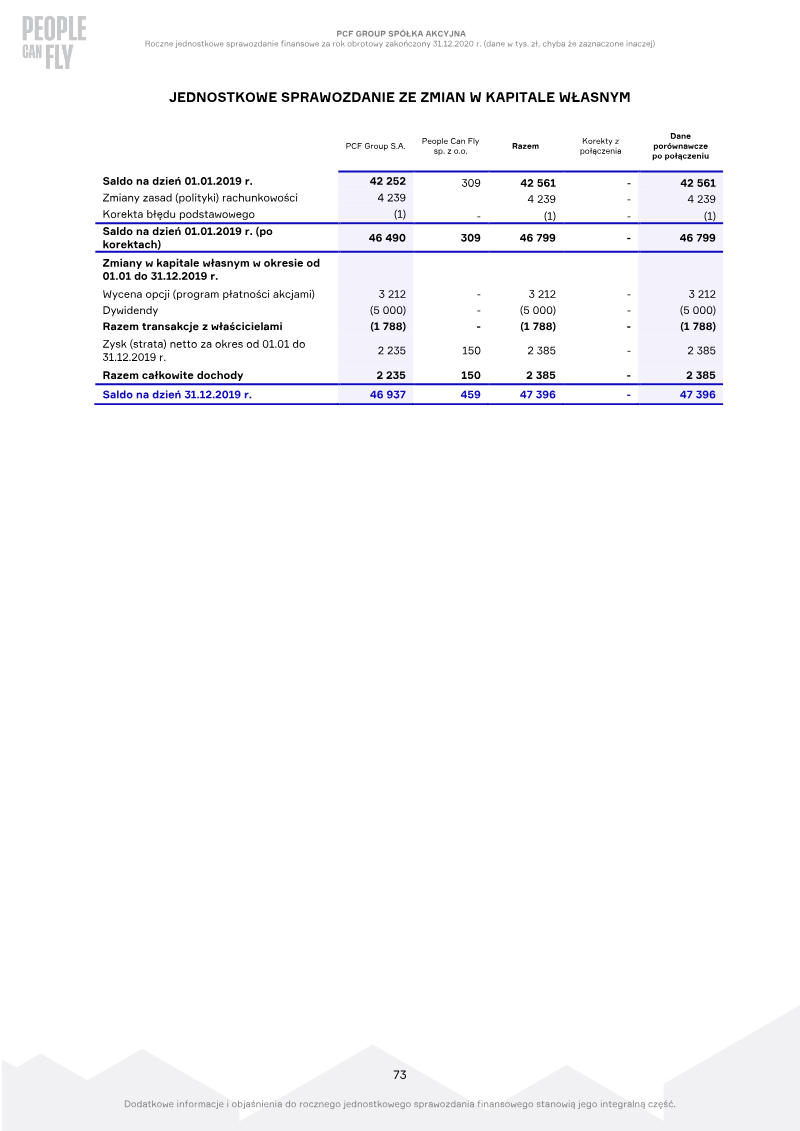 Page 73