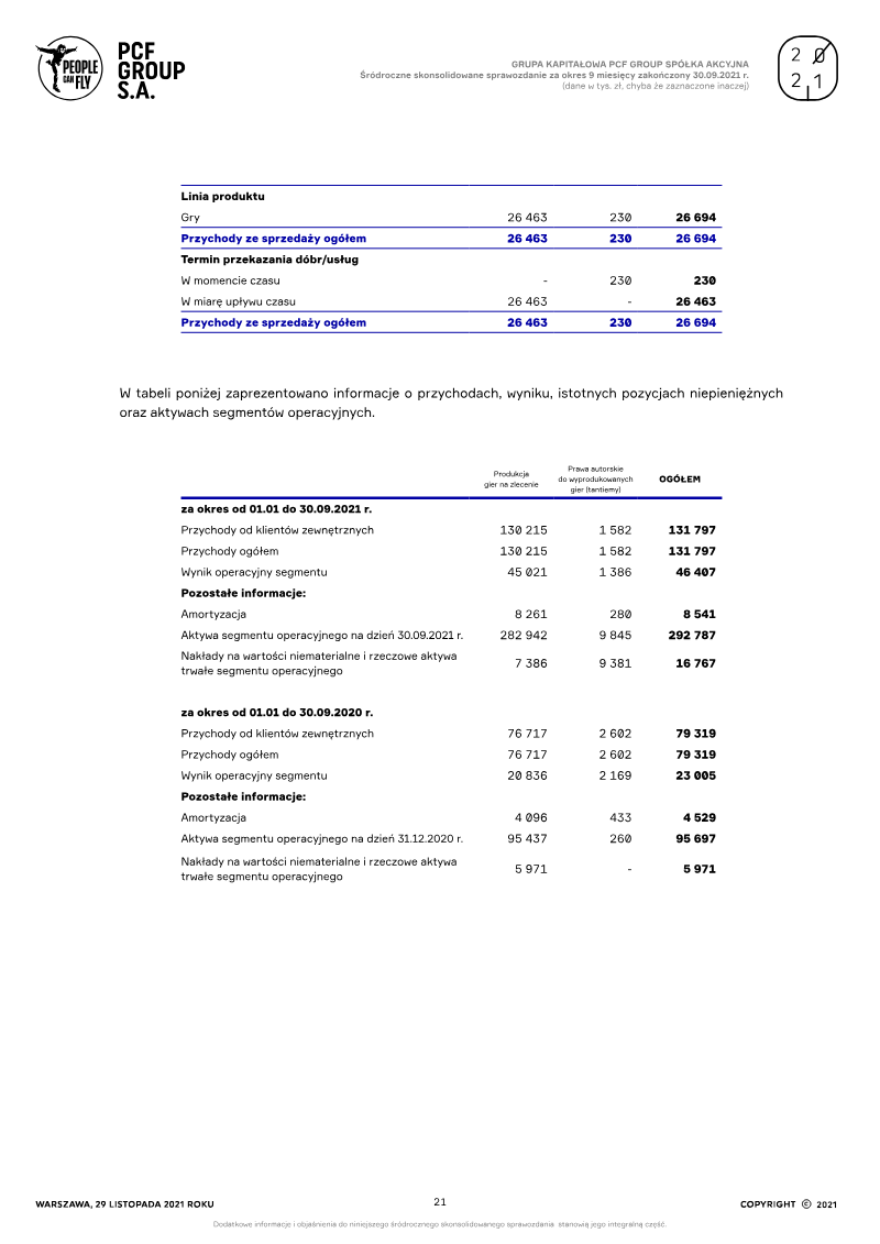 Page 21
