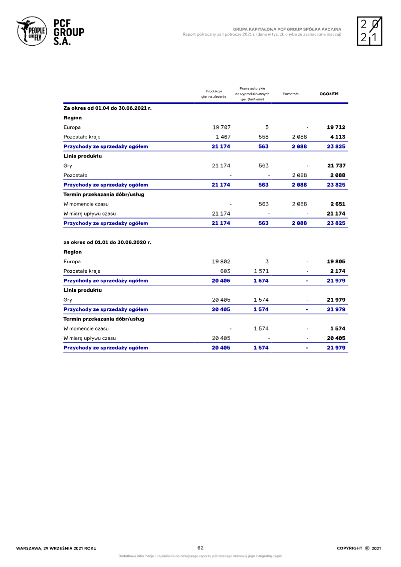 Page 62