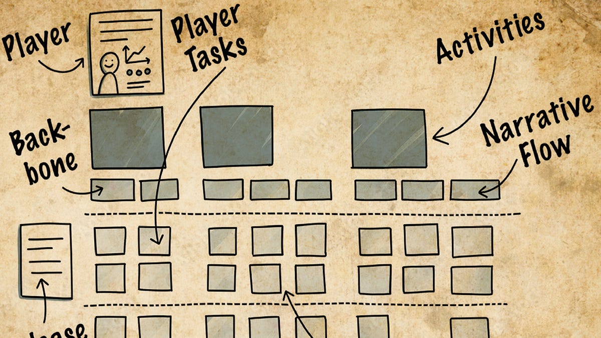 Cover of User Story Mapping for Improving Agility
