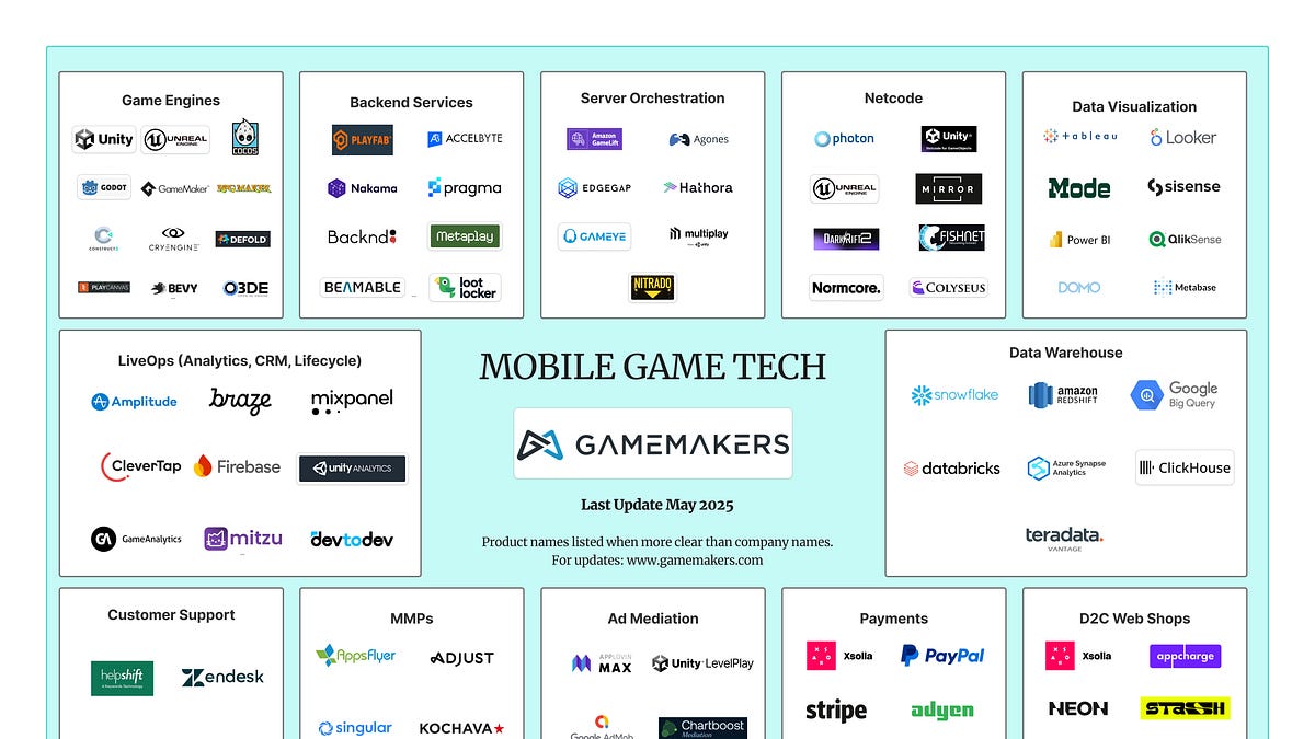 Cover of The 2025 Mobile Game Tech Market Map: A Definitive Guide