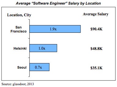 Cover of Silicon Valley Mobile Game Companies Can't Compete