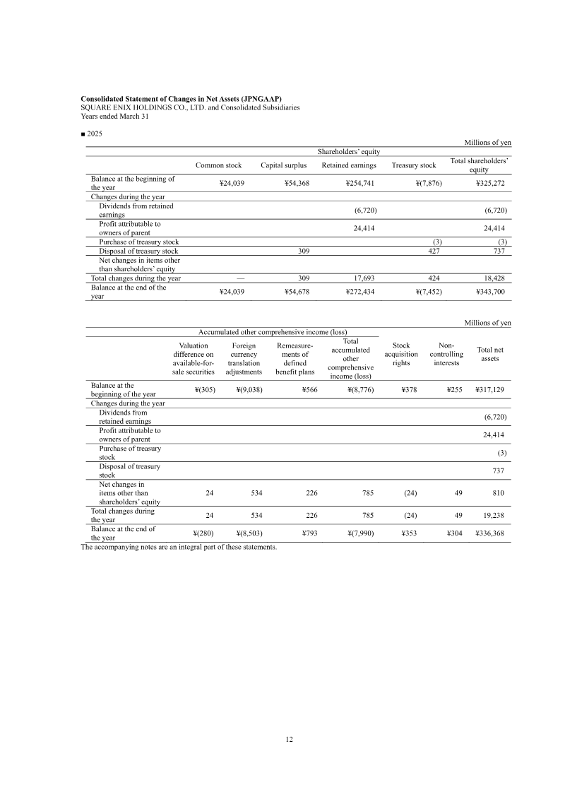 Page 12