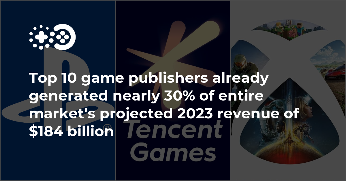Cover of Top 10 Game Publishers: 2023 Global Market Revenue Analysis