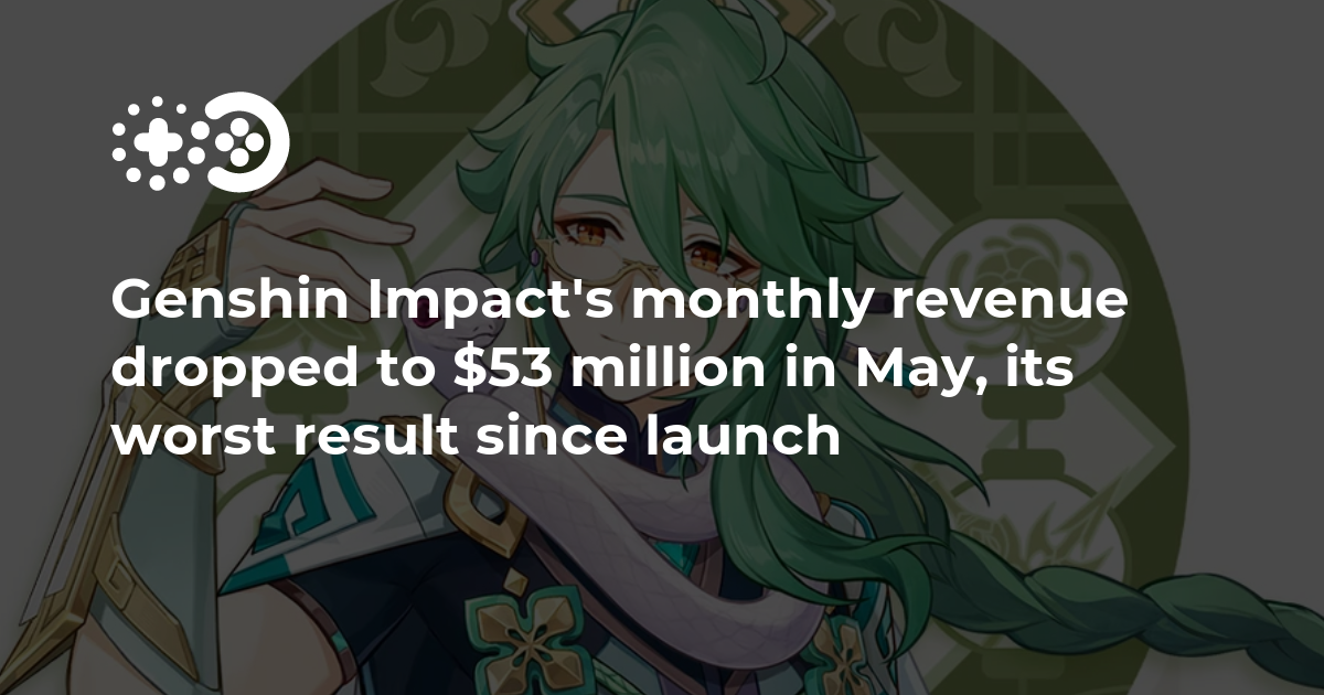Cover of Genshin Impact’s Monthly Revenue Dropped to $53 Million in May