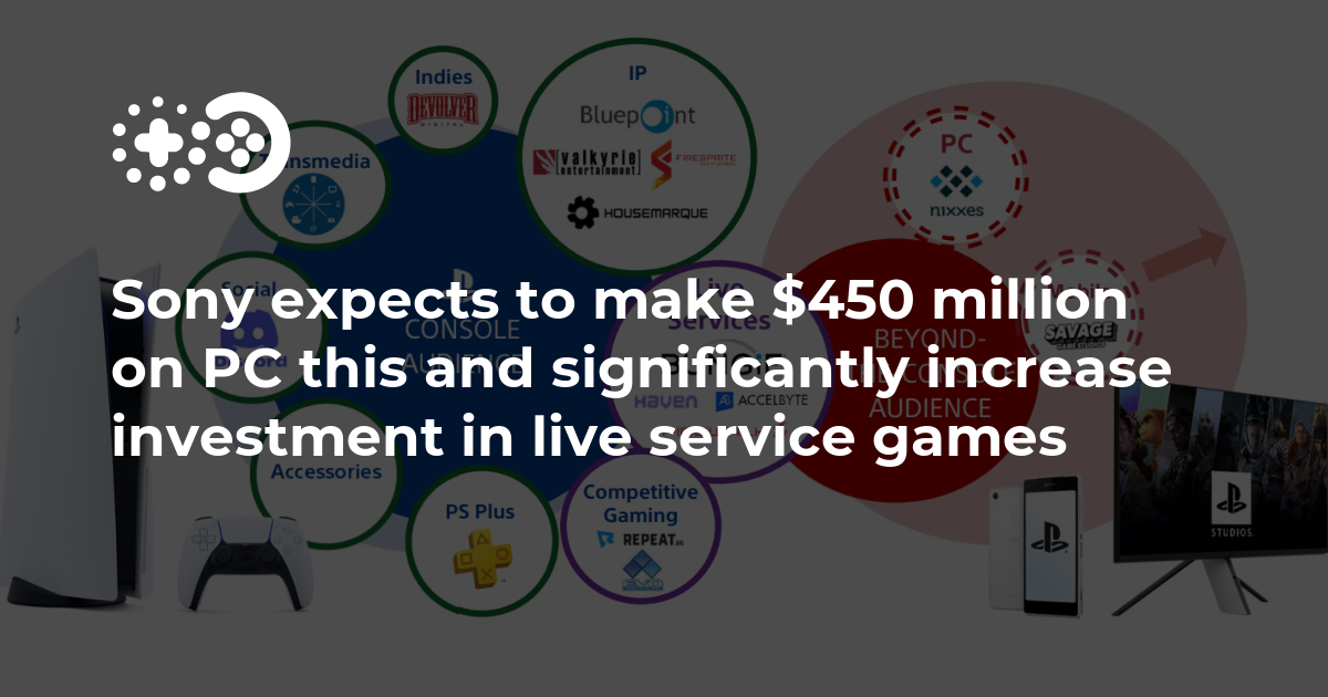Cover of Sony Expects to Make $450 Million on PC This Year and Significantly Increase Investment in Live Service Games