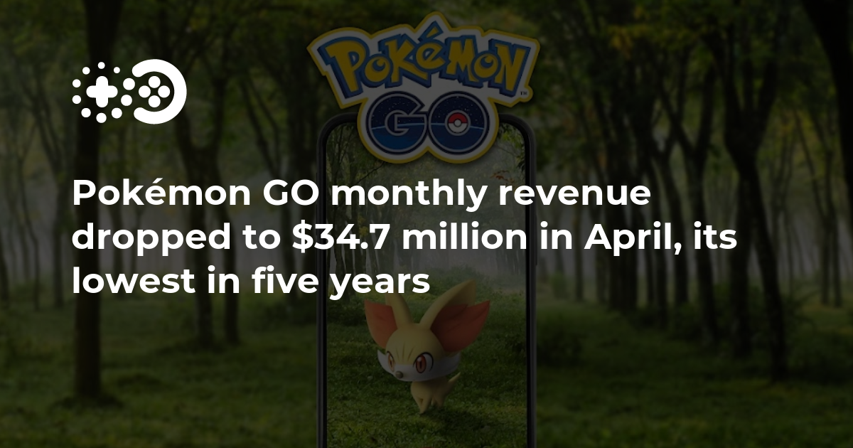 Cover of Pokémon GO Monthly Revenue Dropped to $34.7 Million in April: Lowest in Five Years