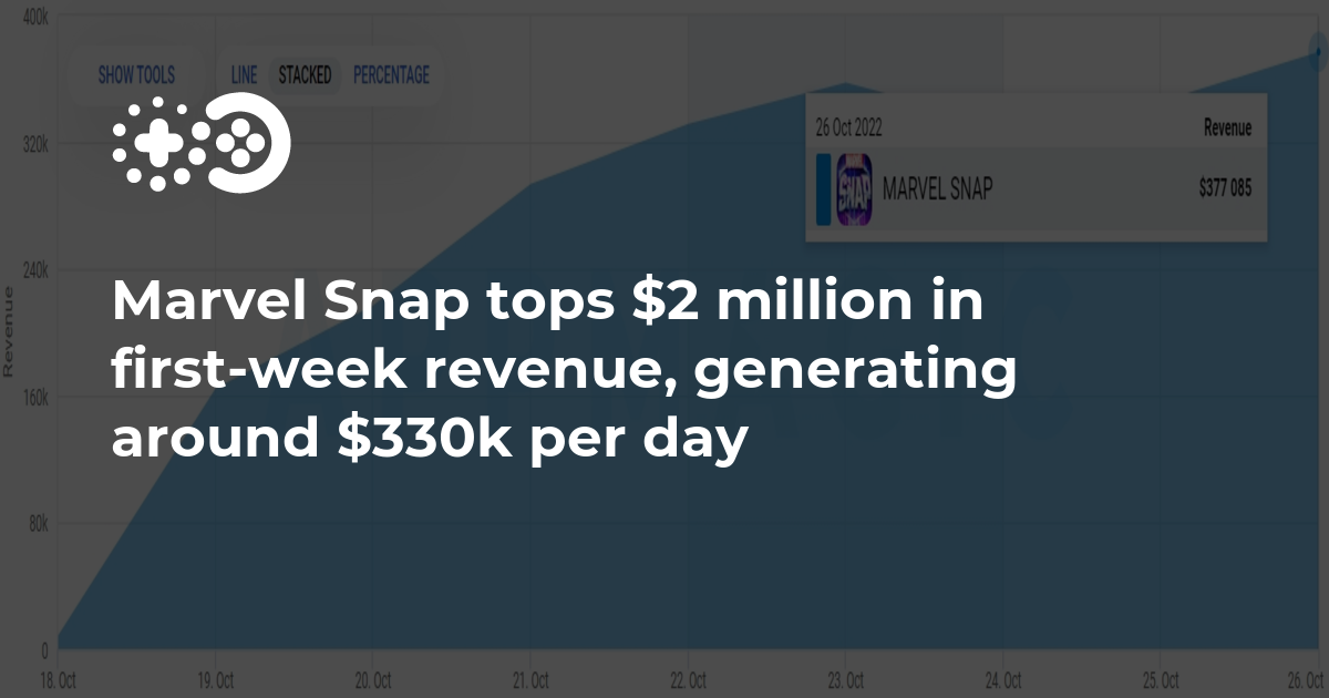 Cover of Marvel Snap Tops $2 Million in First-Week Revenue