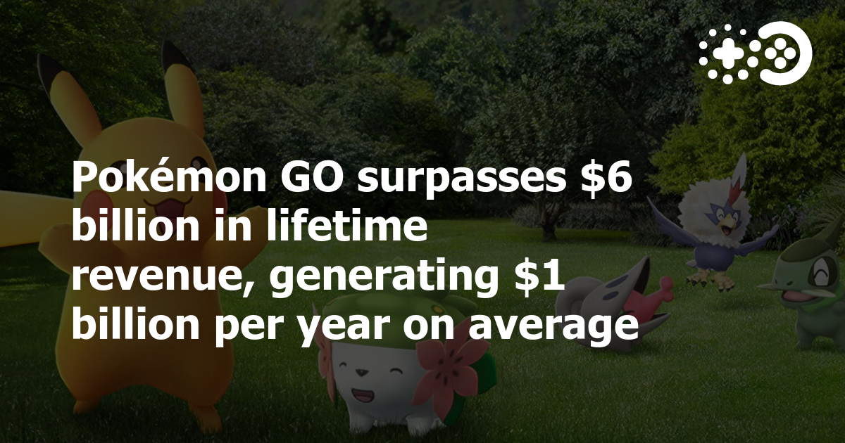 Cover of Pokémon GO Surpasses $6 Billion in Lifetime Revenue