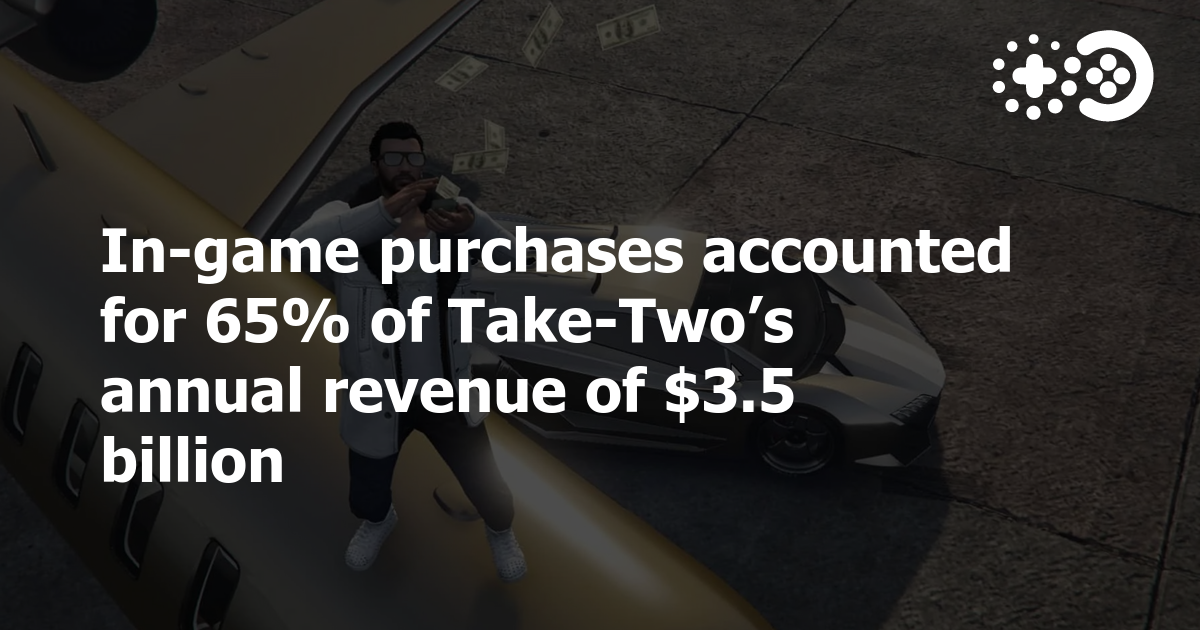 Cover of Take-Two Annual Financial Results: 2022