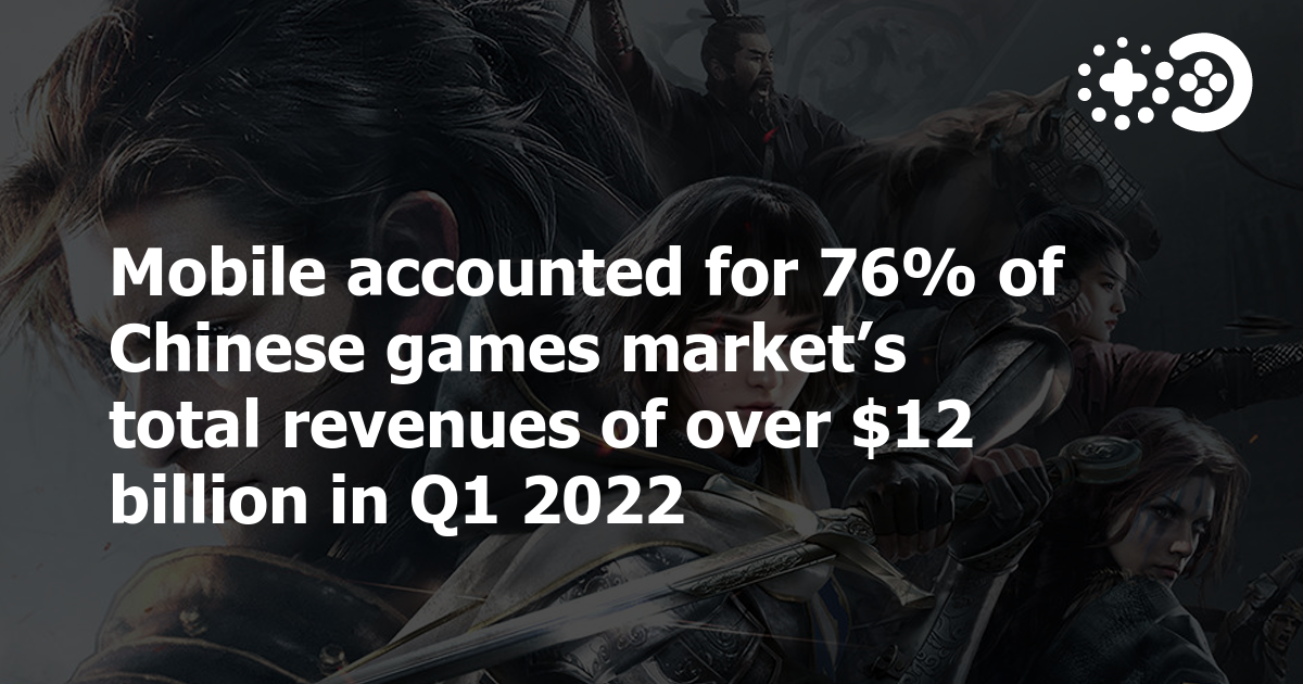 Cover of Chinese Games Market: Q1 2022 Performance