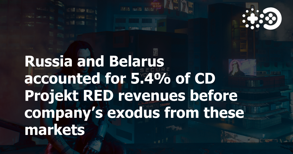 Cover of Russia and Belarus Accounted for 5.4% of CD Projekt RED Revenues