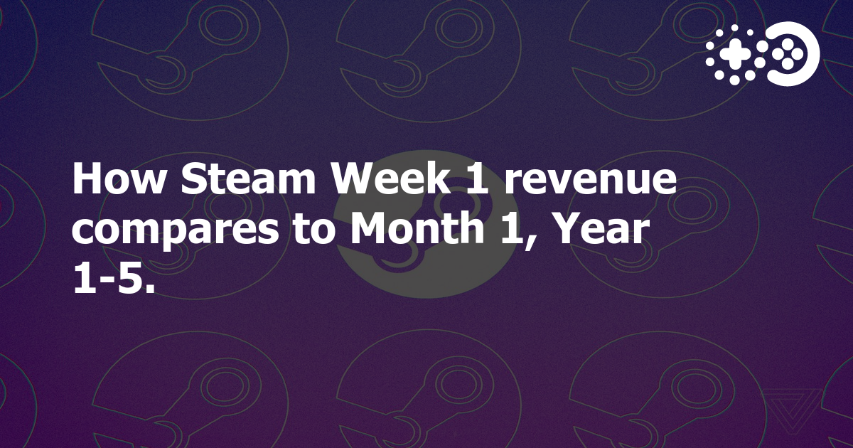 Cover of Steam Revenue Survey: Week 1 to Month 1 and Year 1 Multiples