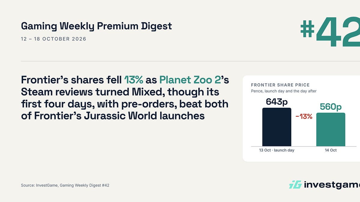 Cover of Gaming Weekly Premium Digest #42