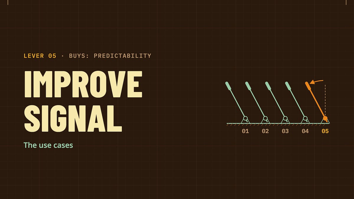 Cover of Lever 5 Case Study: Improve Signal