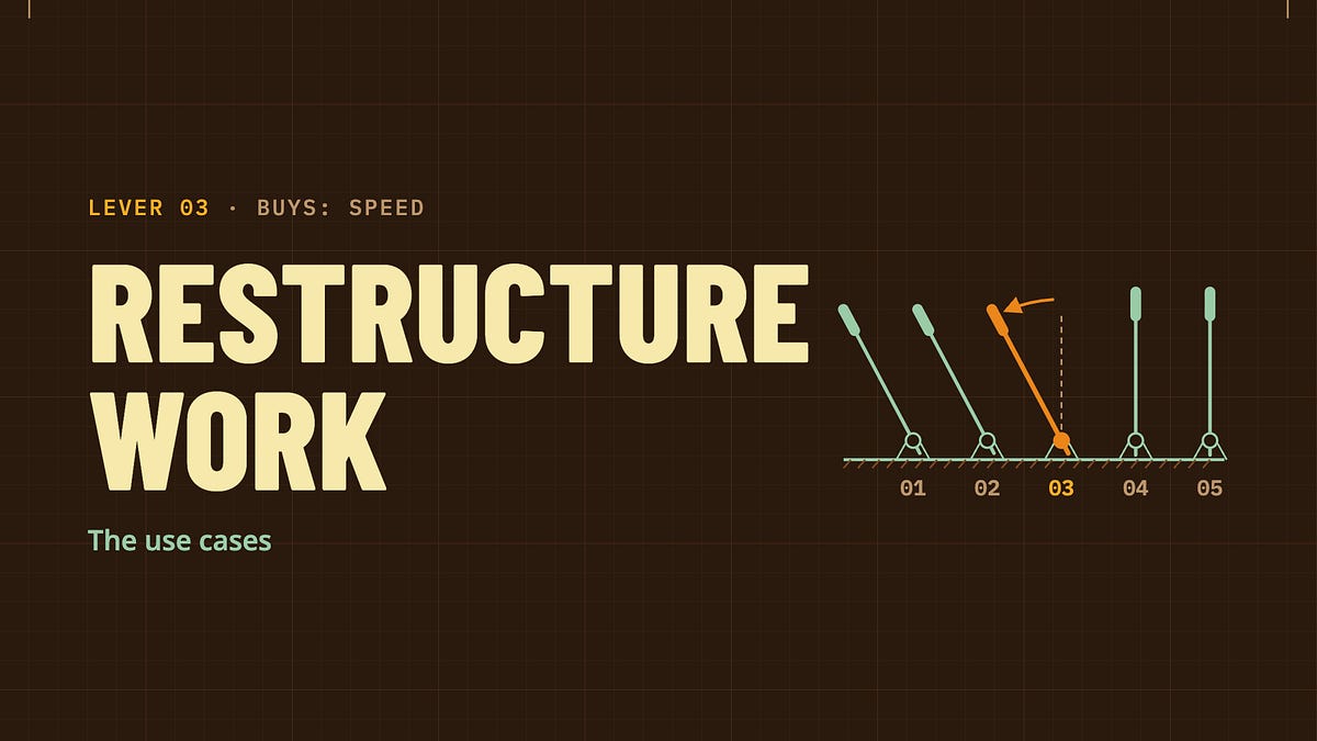 Cover of Lever 3 Case Study: Restructure Work