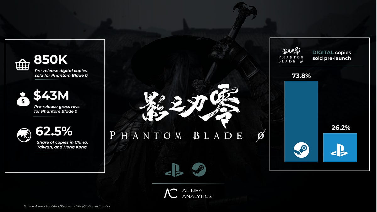 Cover of Phantom Blade Zero and Final Fantasy Resonance: Market Estimates