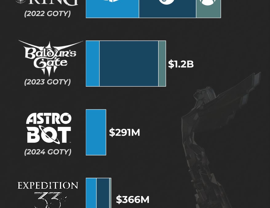Cover of How Well Have Past GOTY Winners Sold?
