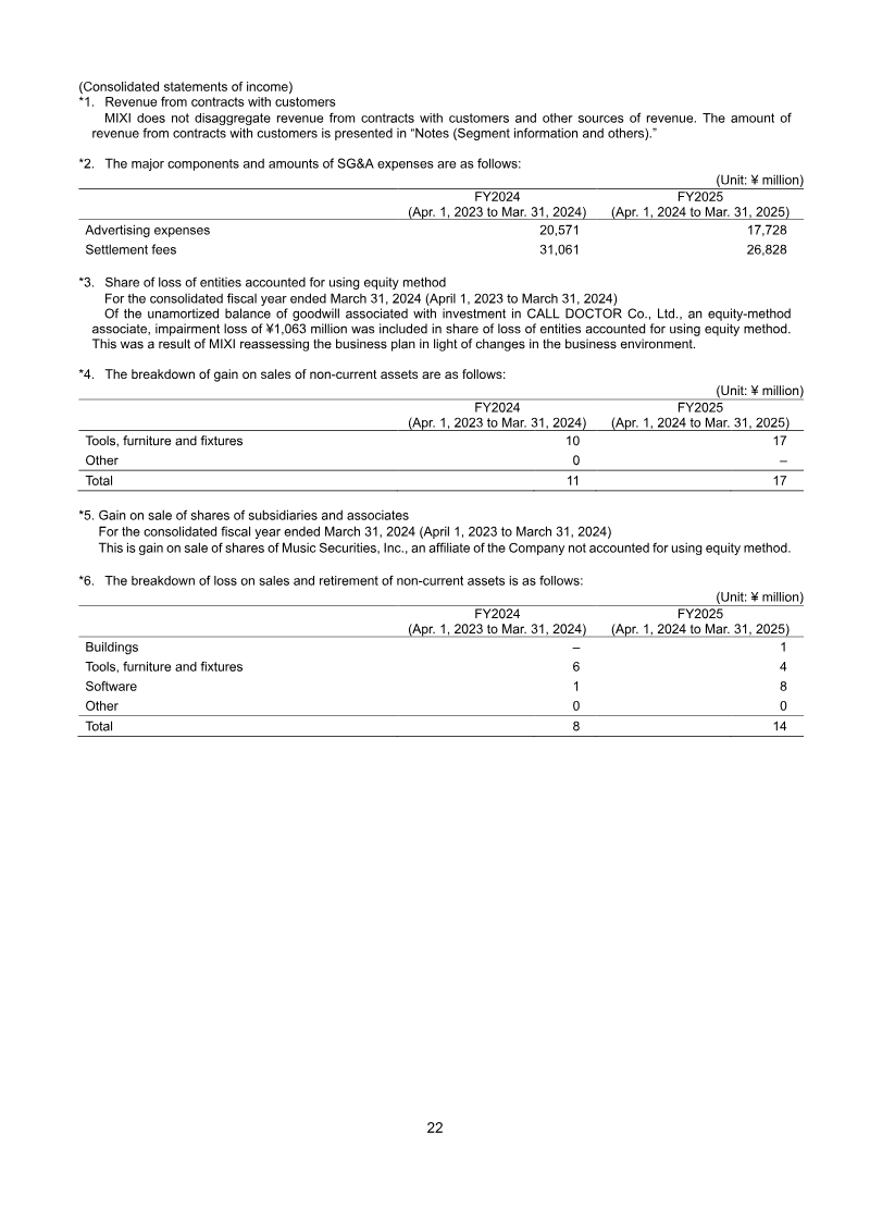 Page 22
