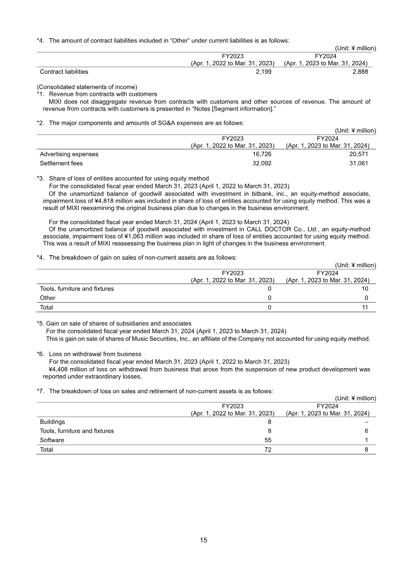 Page 15