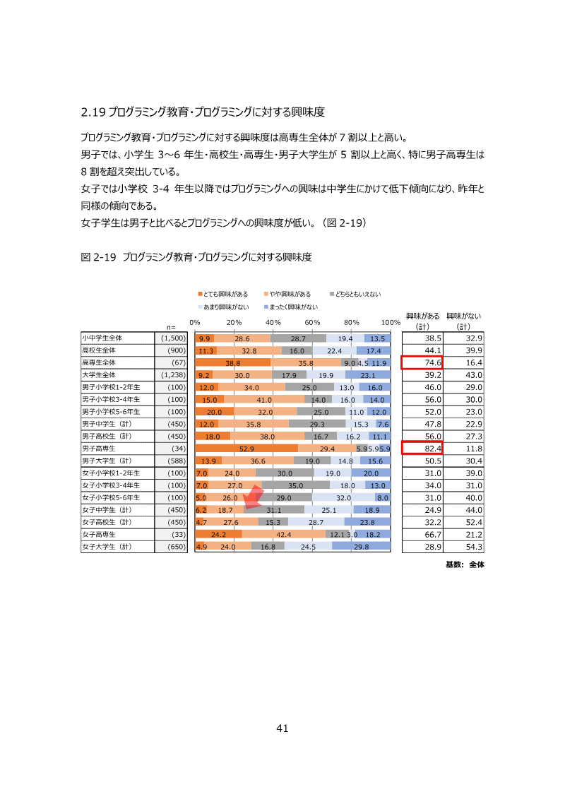 Page 41