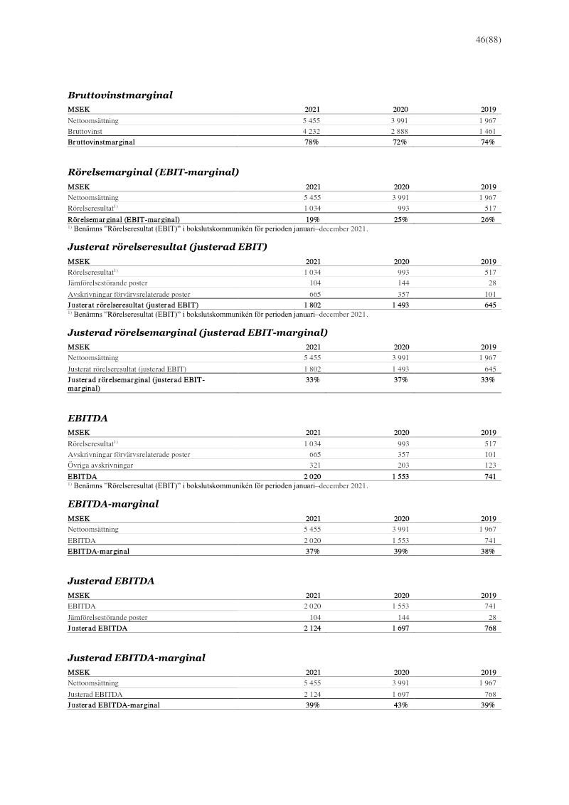 Page 46
