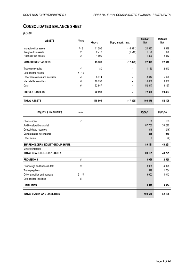 Page 21