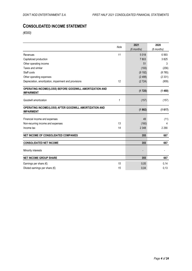 Page 22