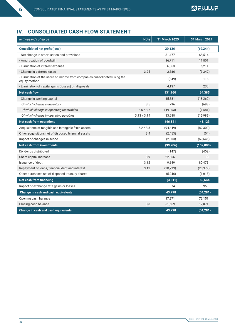 Page 42