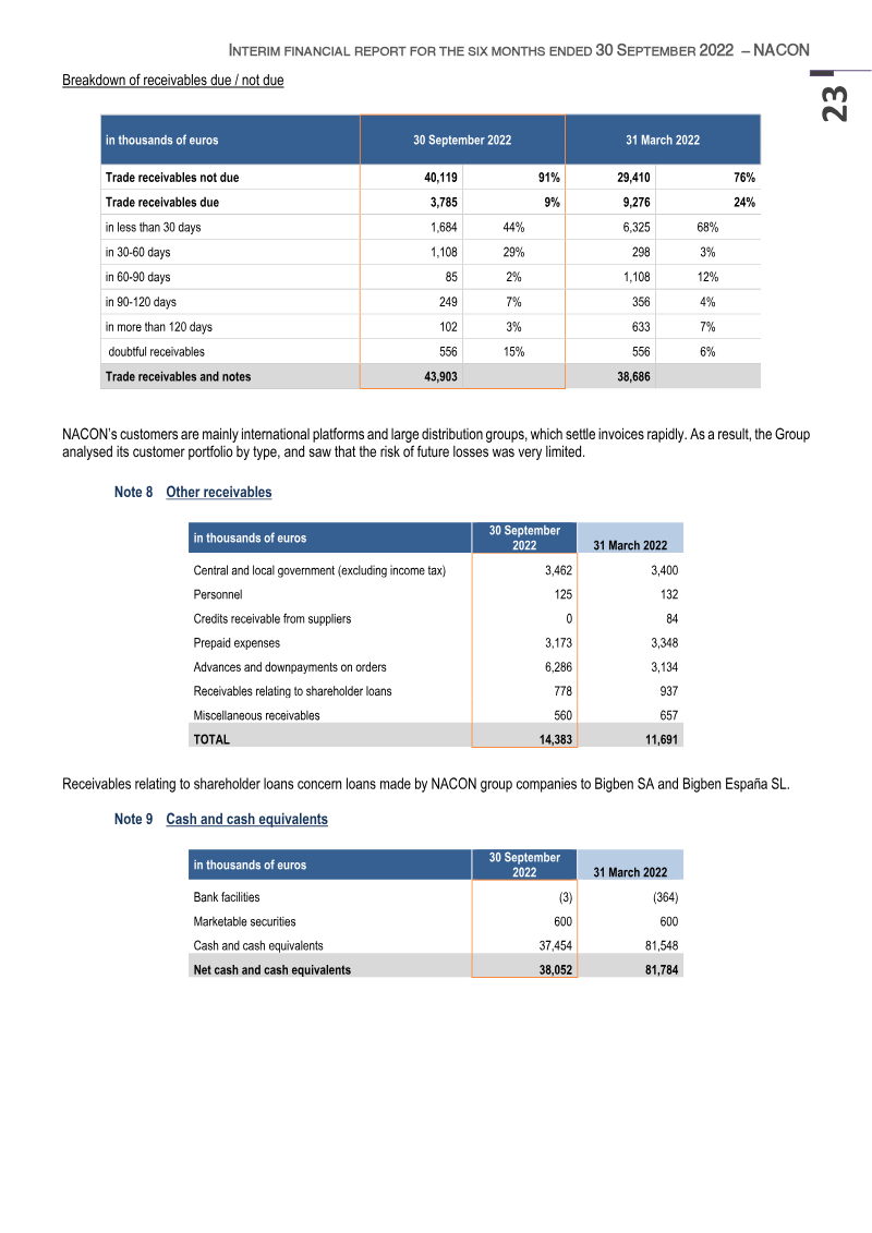 Page 23