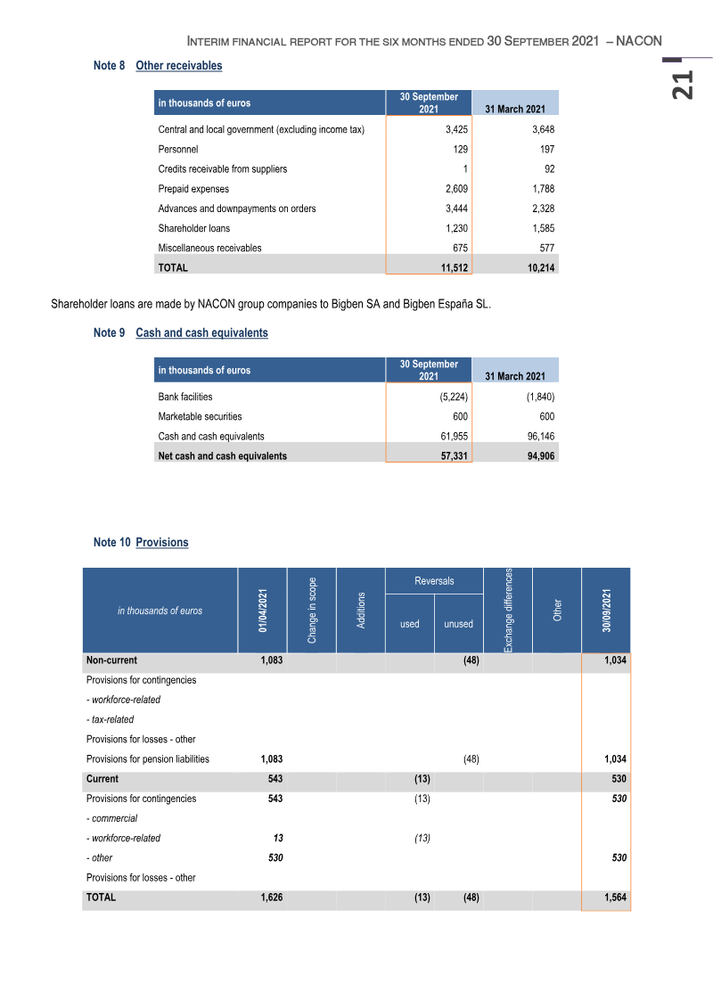 Page 21