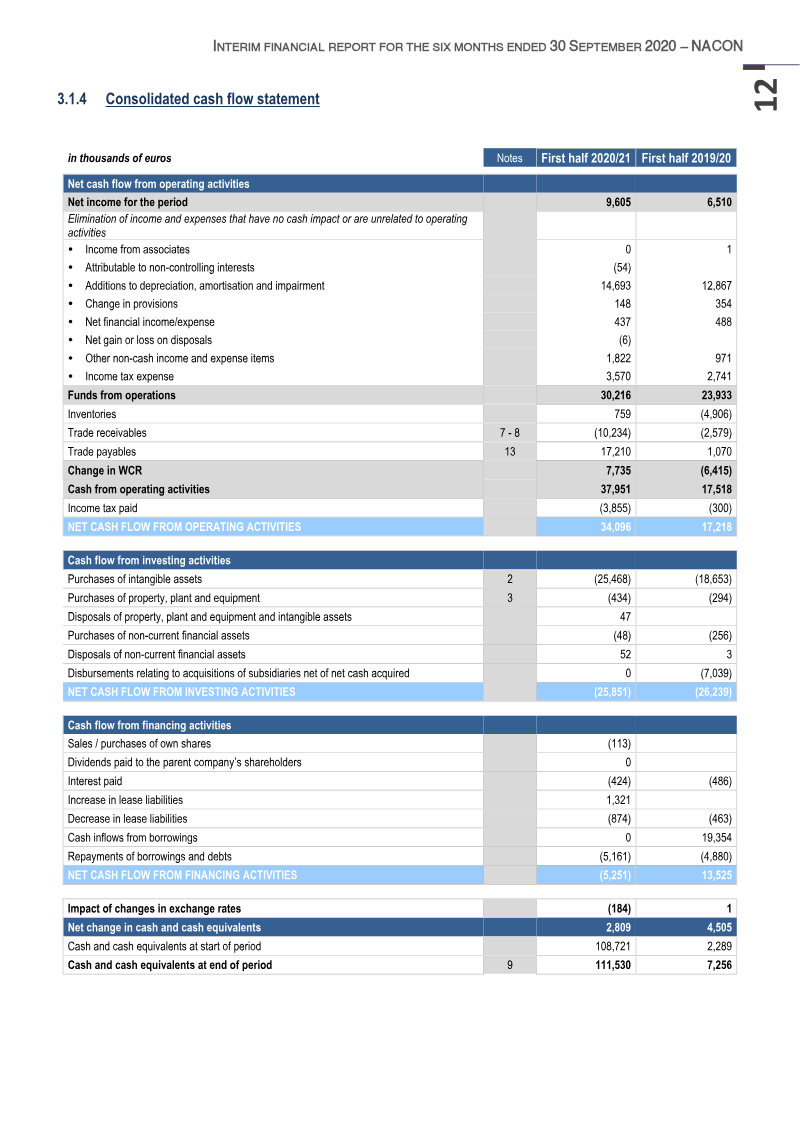 Page 12
