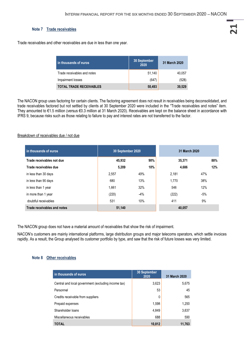 Page 21