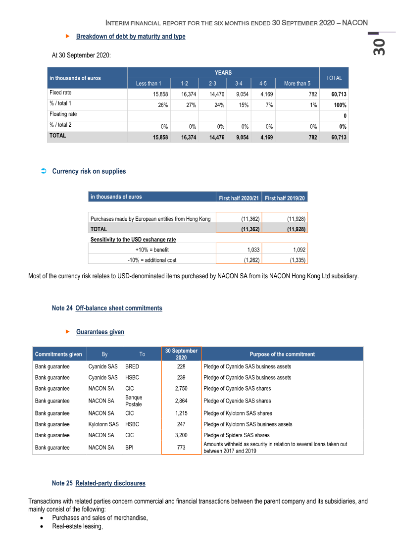 Page 30