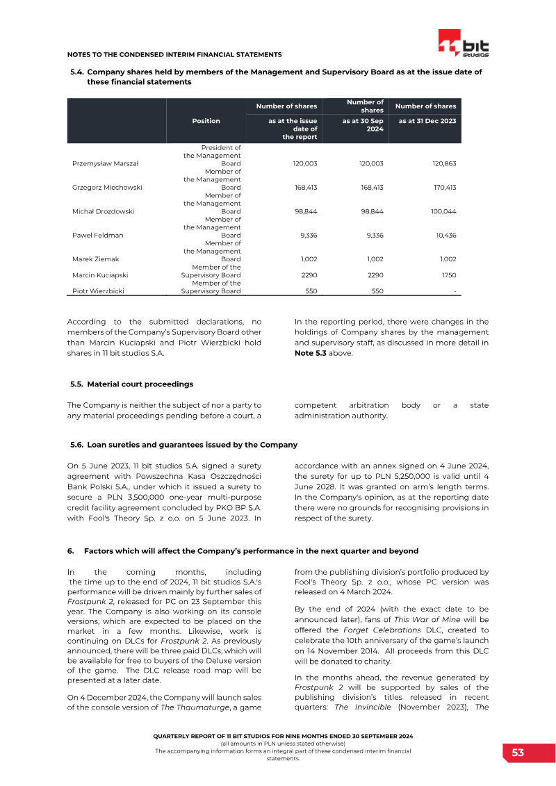 Page 53