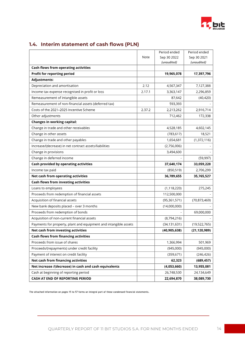 Page 14