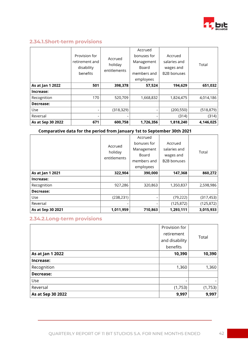 Page 42
