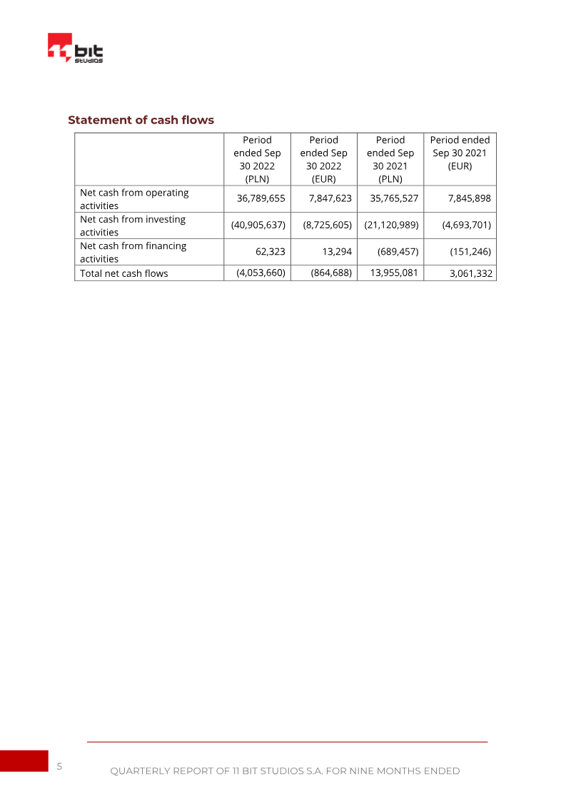 Page 5