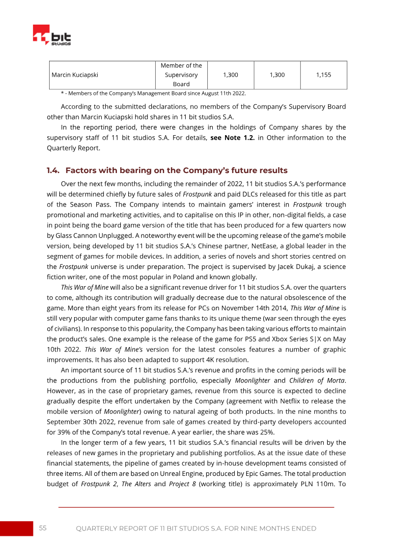 Page 55