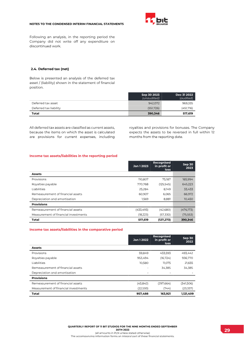 Page 29