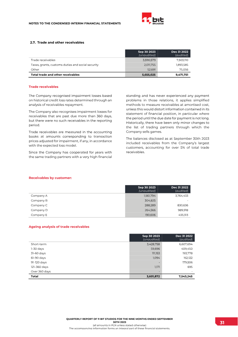 Page 31
